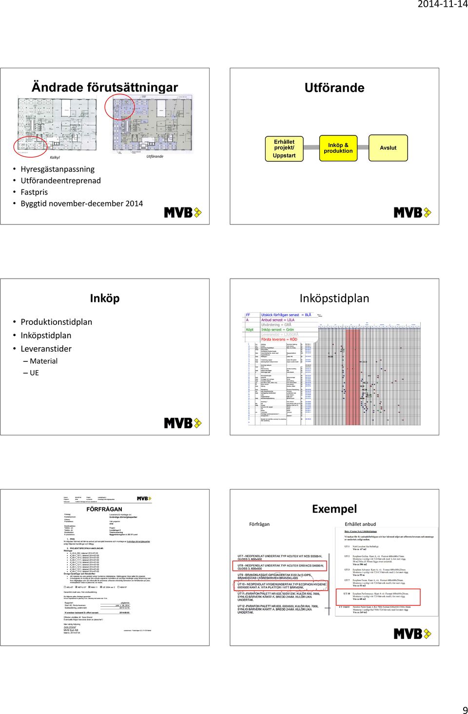 Utförandeentreprenad Fastpris Byggtid november-december 2014 Inköp