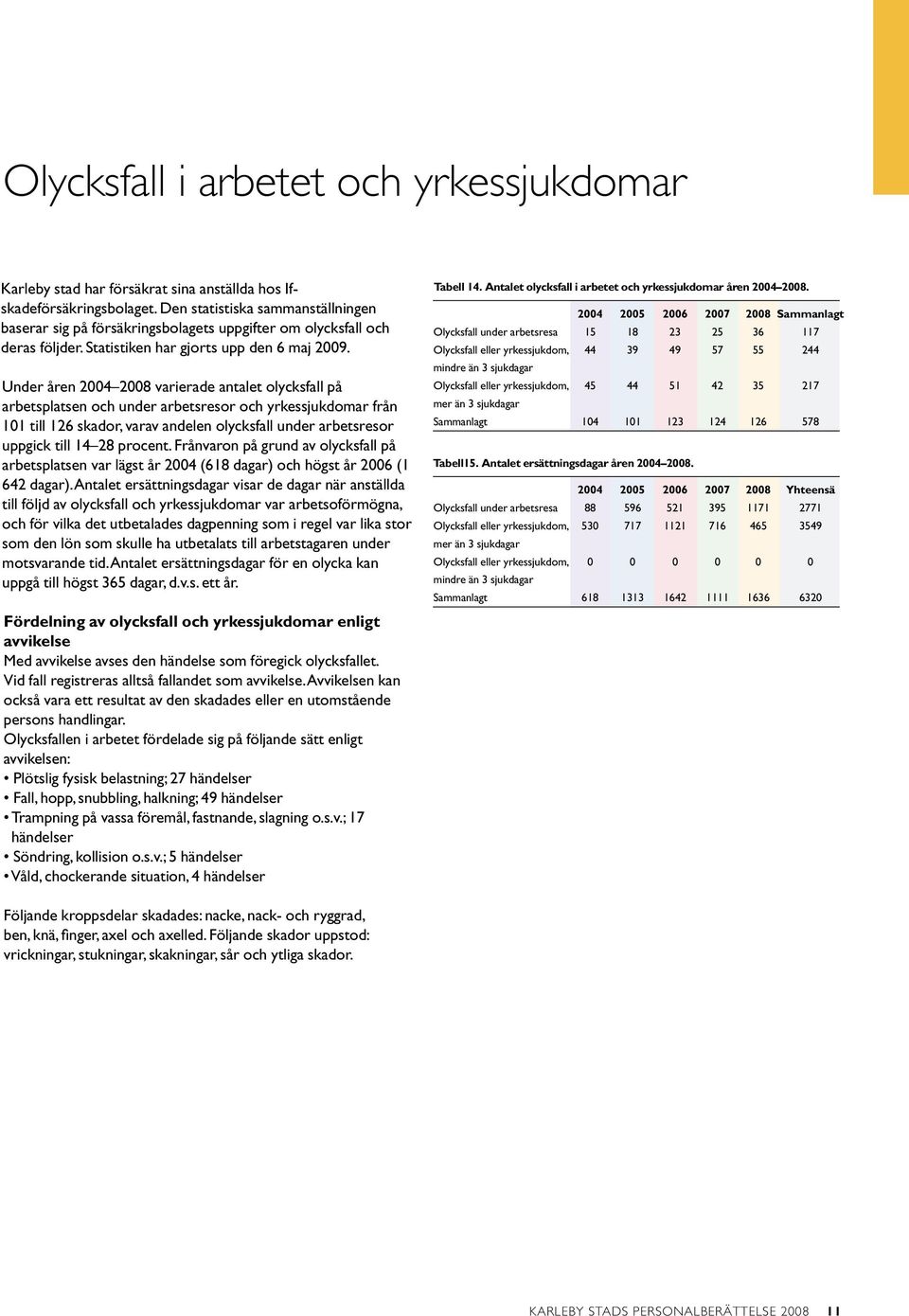 Under åren 2004 2008 varierade antalet olycksfall på arbetsplatsen och under arbetsresor och yrkessjukdomar från 101 till 126 skador, varav andelen olycksfall under arbetsresor uppgick till 14 28