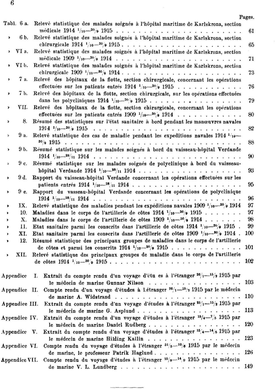 Relevé statistique des malades soignés à l'hôpital maritime de Karlskrona, section médicale 1909 1 /10-30 /9 1914 71 Tabl. VI b.