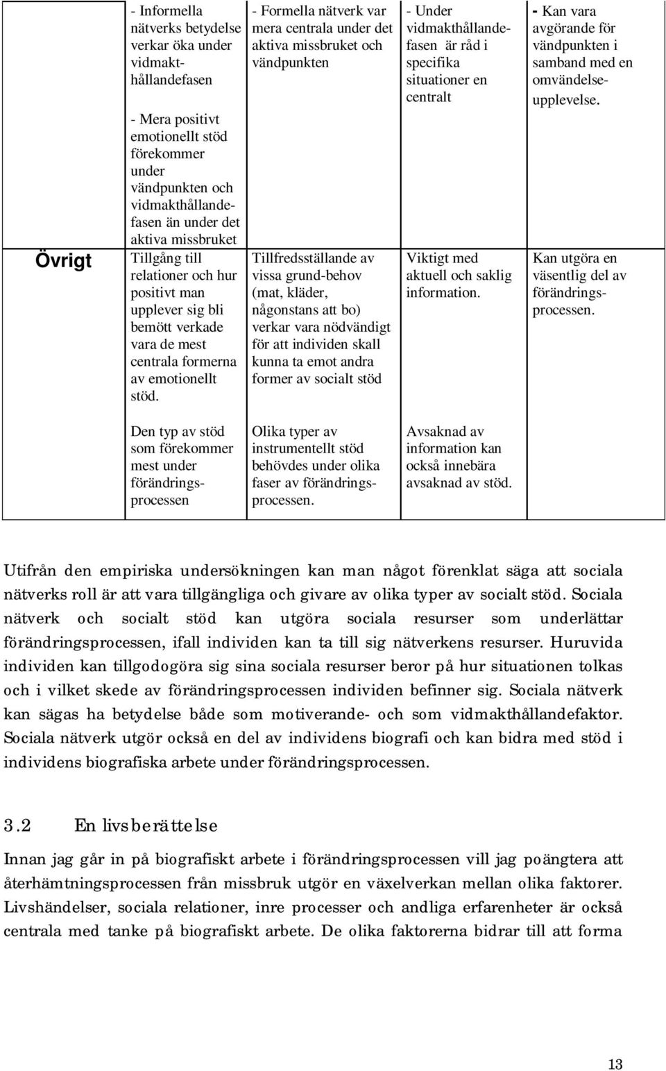 - Formella nätverk var mera centrala under det aktiva missbruket och vändpunkten Tillfredsställande av vissa grund-behov (mat, kläder, någonstans att bo) verkar vara nödvändigt för att individen