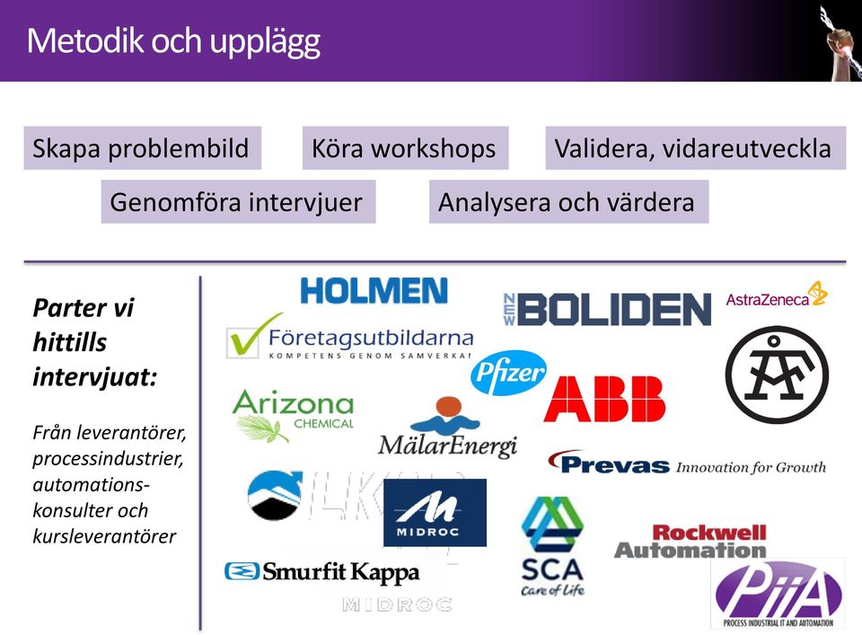 och värdera Parter vi hittills intervjuat: Från