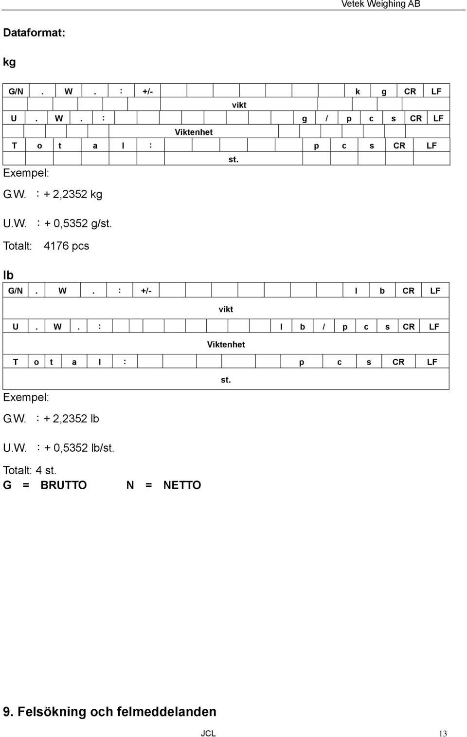 : +/- l b CR LF vikt U. W. : l b / p c s CR LF Viktenhet T o t a l : p c s CR LF Exempel: st. G.W. :+ 2,2352 lb U.