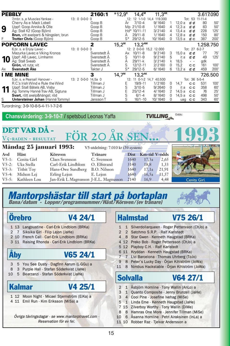 10/11-11 3/ 2140 4 13,4 a xx 228 125 Brun, vitt axelparti & hängslen; brun Goop B Å 29/11-8 1/ 1640 4 12,8 a xx 150 80 F Trotter Chris (Goop Björn) Goop B S* 29/12-5 10/ 1640 0 13,5 a xc 387 200