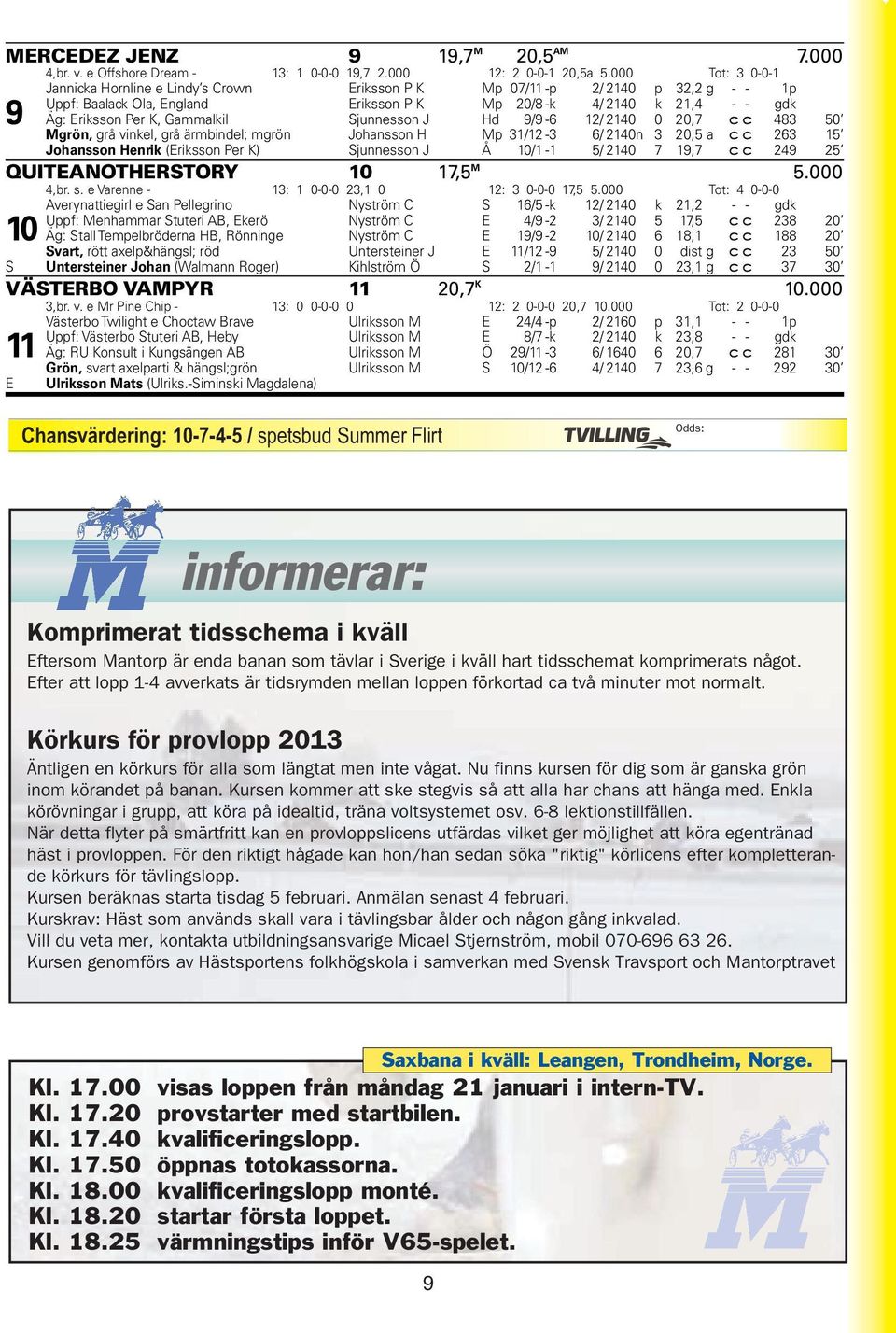 Gammalkil Sjunnesson J Hd 9/9-6 12/ 2140 0 20,7 cc 483 50 Mgrön, grå vinkel, grå ärmbindel; mgrön Johansson H Mp 31/12-3 6/ 2140n 3 20,5 a cc 263 15 Johansson Henrik (Eriksson Per K) Sjunnesson J Å