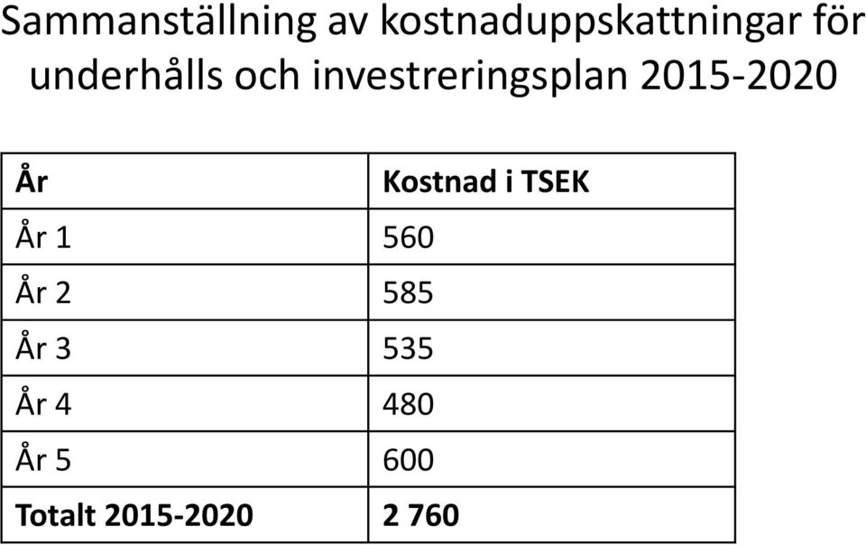 2015-2020 År Kostnad i TSEK År 1 560 År 2