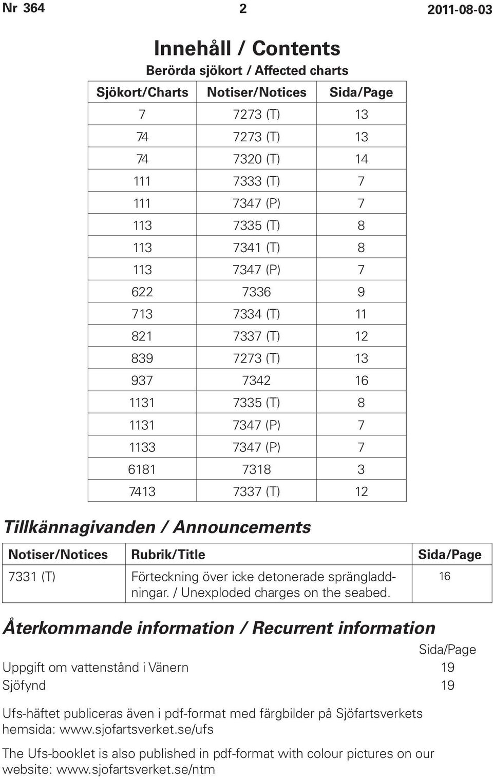 Announcements Notiser/Notices Rubrik/Title Sida/Page 7331 (T) Förteckning över icke detonerade sprängladdningar. / Unexploded charges on the seabed.