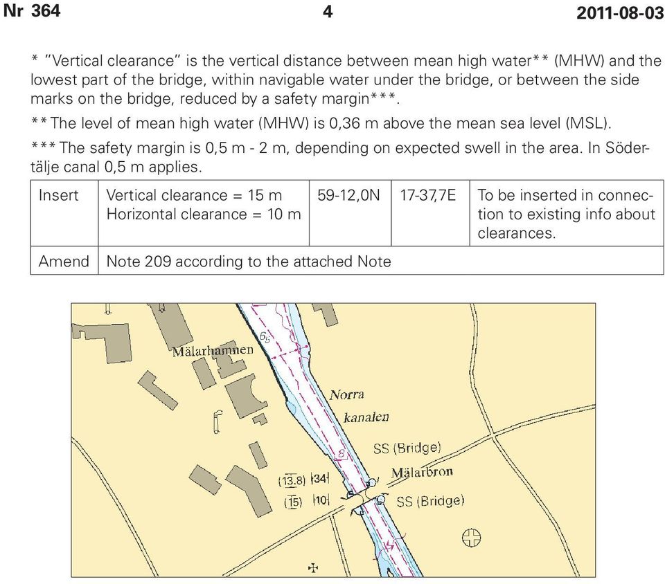 ** The level of mean high water (MHW) is 0,36 m above the mean sea level (MSL).