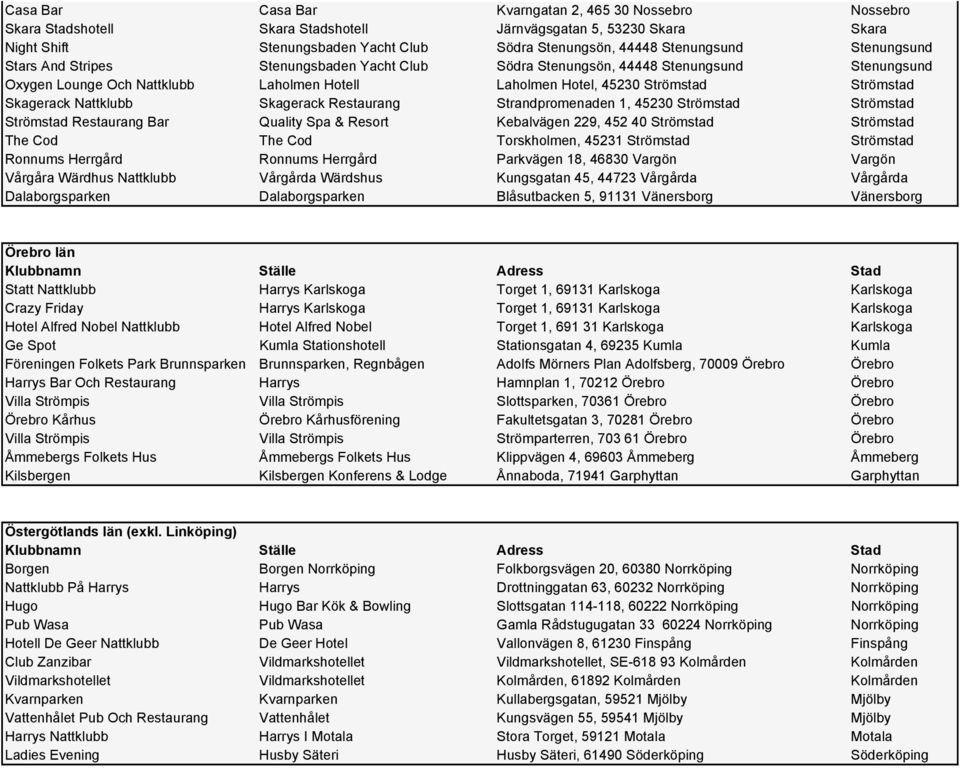 Strömstad Skagerack Nattklubb Skagerack Restaurang Strandpromenaden 1, 45230 Strömstad Strömstad Strömstad Restaurang Bar Quality Spa & Resort Kebalvägen 229, 452 40 Strömstad Strömstad The Cod The