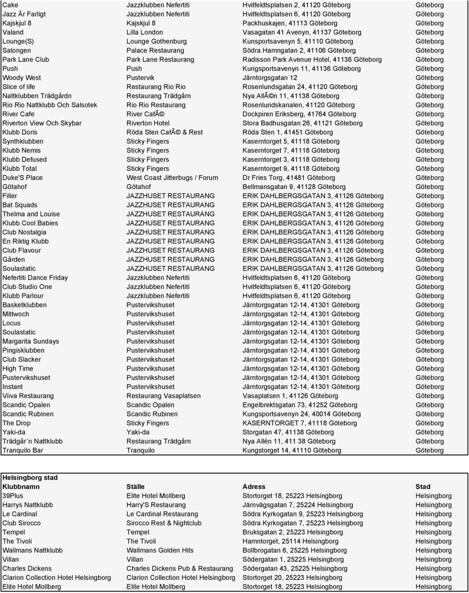 41106 Göteborg Göteborg Park Lane Club Park Lane Restaurang Radisson Park Avenue Hotel, 41136 Göteborg Göteborg Push Push Kungsportsavenyn 11, 41136 Göteborg Göteborg Woody West Pustervik