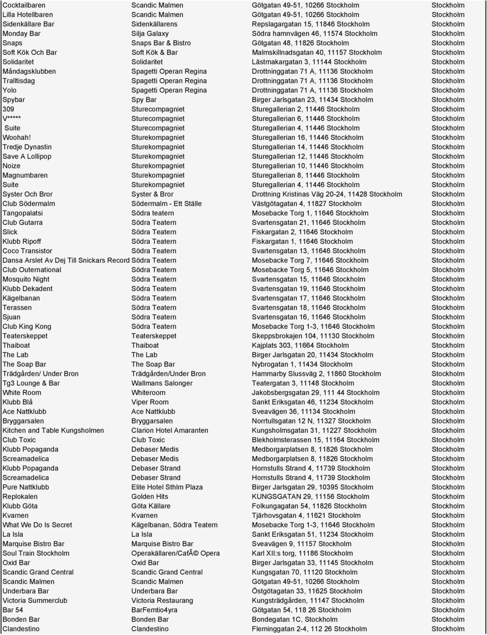 Malmskillnadsgatan 40, 11157 Stockholm Stockholm Solidaritet Solidaritet Lästmakargatan 3, 11144 Stockholm Stockholm Måndagsklubben Spagetti Operan Regina Drottninggatan 71 A, 11136 Stockholm