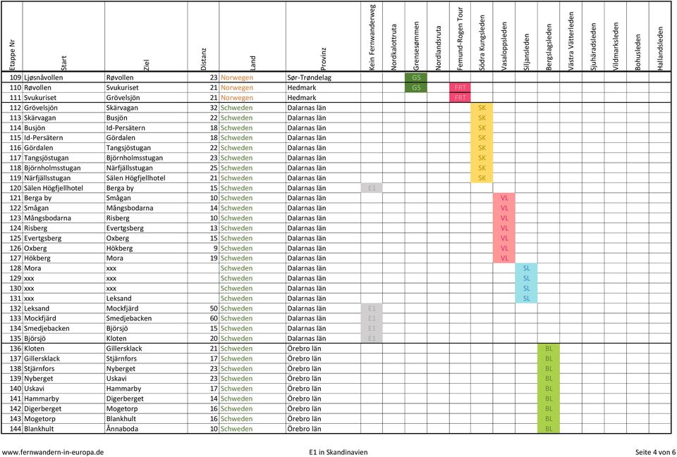 22 Schweden Dalarnas län SK 117 Tangsjöstugan Björnholmsstugan 23 Schweden Dalarnas län SK 118 Björnholmsstugan Närfjällsstugan 25 Schweden Dalarnas län SK 119 Närfjällsstugan Sälen Högfjellhotel 21