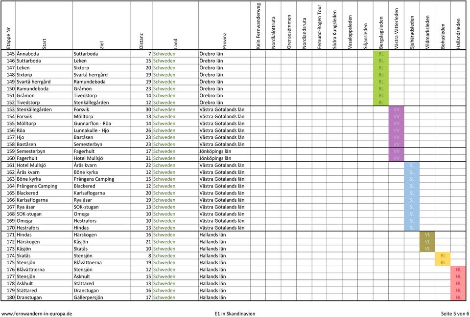 Örebro län BL 153 Stenkällegården Forsvik 30 Schweden Västra Götalands län VV 154 Forsvik Mölltorp 13 Schweden Västra Götalands län VV 155 Mölltorp Gunnarflon - Röa 14 Schweden Västra Götalands län