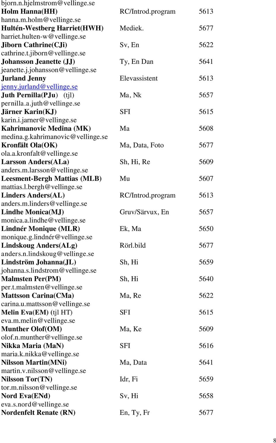 se Juth Pernilla(PJu) (tjl) Ma, Nk 5657 pernilla.a.juth@vellinge.se Järner Karin(KJ) SFI 5615 karin.i.jarner@vellinge.se Kahrimanovic Medina (MK) Ma 5608 medina.g.kahrimanovic@vellinge.