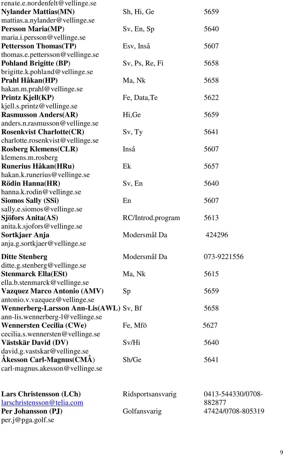 se Printz Kjell(KP) Fe, Data,Te 5622 kjell.s.printz@vellinge.se Rasmusson Anders(AR) Hi,Ge 5659 anders.n.rasmusson@vellinge.se Rosenkvist Charlotte(CR) Sv, Ty 5641 charlotte.rosenkvist@vellinge.
