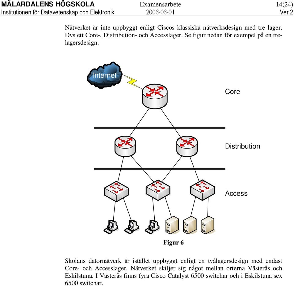 Internet Core Distribution Access Figur 6 Skolans datornätverk är istället uppbyggt enligt en tvålagersdesign med endast Core-