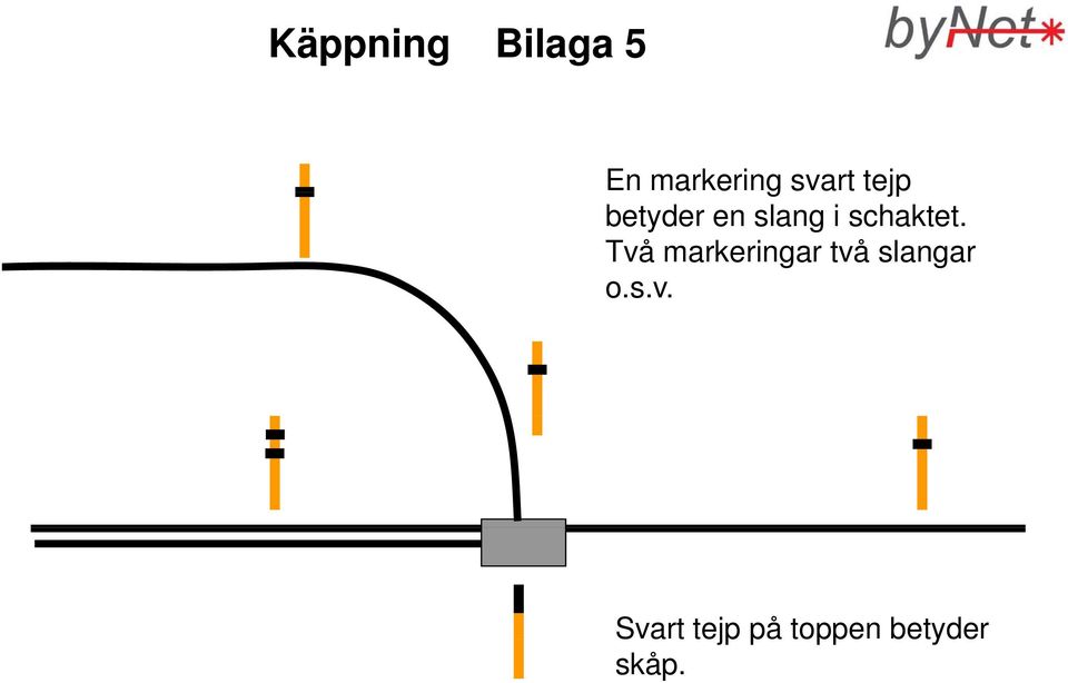 Två markeringar två slangar o.s.v.