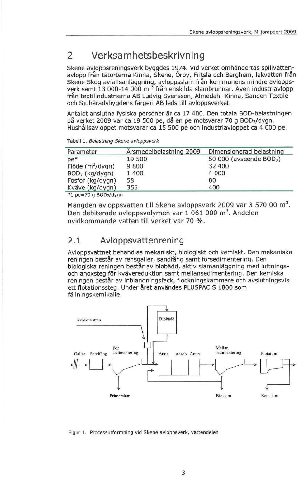 000-14 000 m 3 från enskilda slambrunnar. Även industriavlopp från textilindustrierna AB Ludvig Svensson, Almedahl-Kinna, Sanden Textile och Sjuhäradsbygdens färgeri AB leds till avloppsverket.