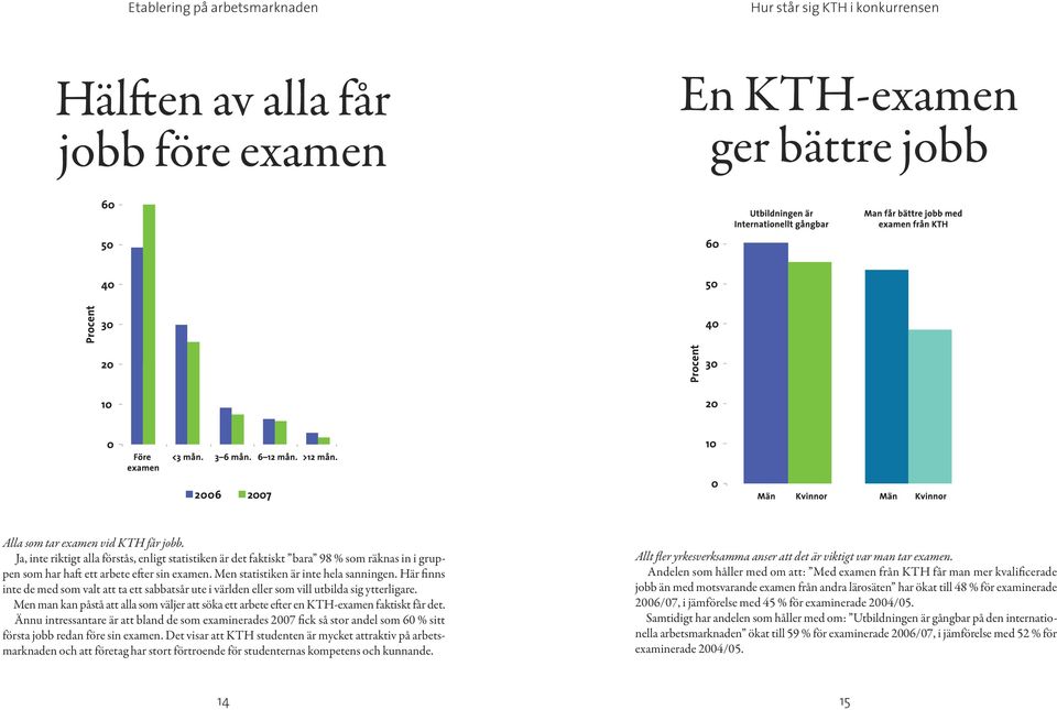 Här finns inte de med som valt att ta ett sabbatsår ute i världen eller som vill utbilda sig ytterligare.