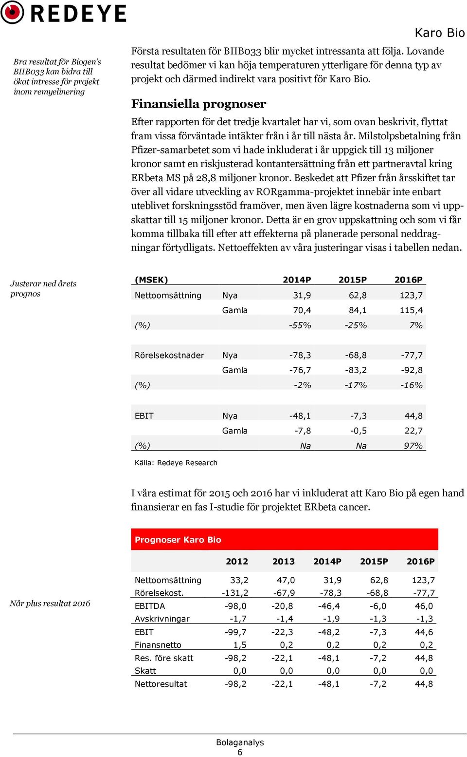 Finansiella prognoser Efter rapporten för det tredje kvartalet har vi, som ovan beskrivit, flyttat fram vissa förväntade intäkter från i år till nästa år.