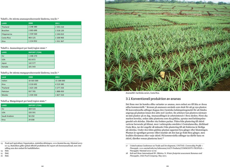 Ananasimport per land/region 2010. 14 LAND IMPORT (TON) EU 1 348 270 USA 815 872 Japan 142 577 Kanada 101 543 Tabell 3. De största mangoproducerande länderna, ton/år.