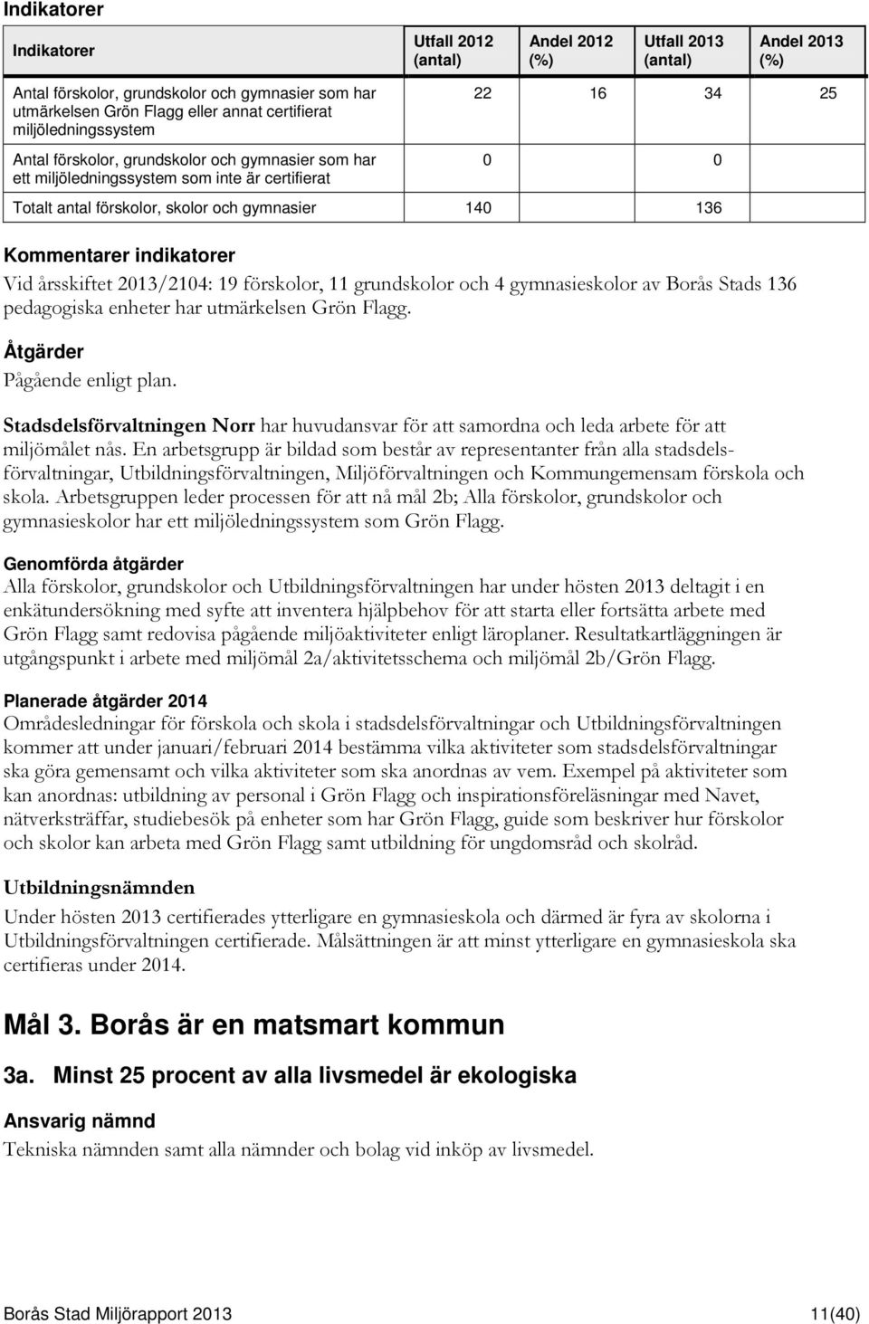 indikatorer Vid årsskiftet 2013/2104: 19 förskolor, 11 grundskolor och 4 gymnasieskolor av Borås Stads 136 pedagogiska enheter har utmärkelsen Grön Flagg.