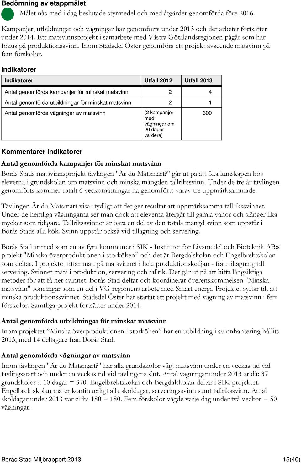 Indikatorer Indikatorer Utfall 2012 Utfall 2013 Antal genomförda kampanjer för minskat matsvinn 2 4 Antal genomförda utbildningar för minskat matsvinn 2 1 Antal genomförda vägningar av matsvinn (2