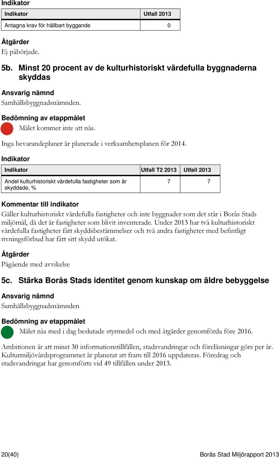 Indikator Indikator Utfall T2 2013 Utfall 2013 Andel kulturhistoriskt värdefulla fastigheter som är skyddade, % 7 7 Kommentar till indikator Gäller kulturhistoriskt värdefulla fastigheter och inte