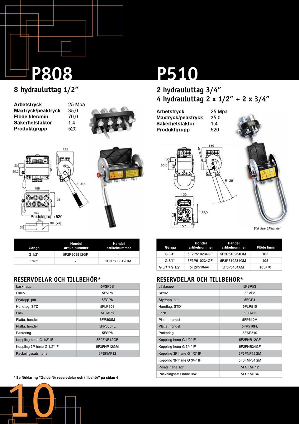 sidan 4 Flöde l/min G 3/4 5F2P510234GF 5F2P510234GM 105 G 3/4 5F3P510234GF 5F3P510234GM 105 G 3/4 +G 1/2 5F2P5104AF 5F3P5104AM 105+70 Koppling hona G 3/4 IF