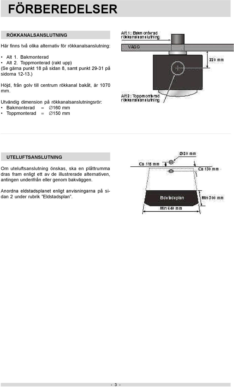 Utvändig dimension på rökkanalsanslutningsrör: Bakmonterad = 160 mm Toppmonterad = 150 mm UTELUFTSANSLUTNING Om uteluftsanslutning önskas, ska en