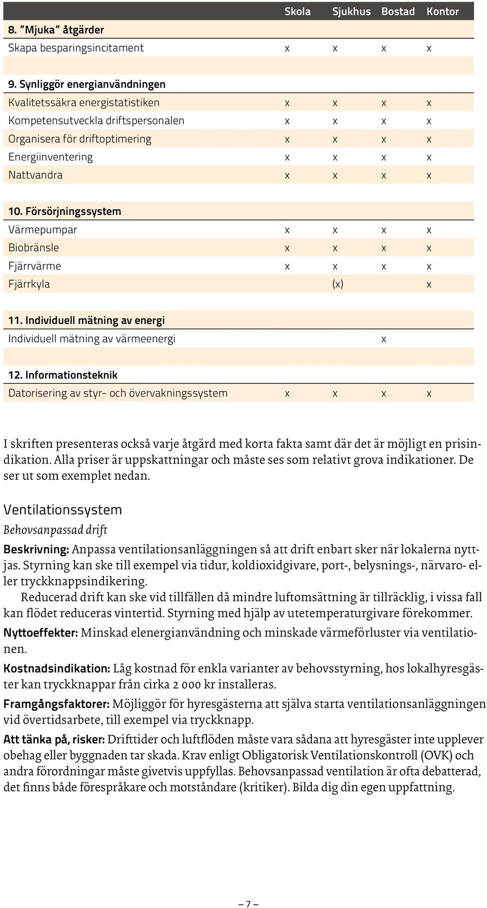 Försörjningssystem Värmepumpar x x x x Biobränsle x x x x Fjärrvärme x x x x Fjärrkyla (x) x 11. Individuell mätning av energi Individuell mätning av värmeenergi x 12.