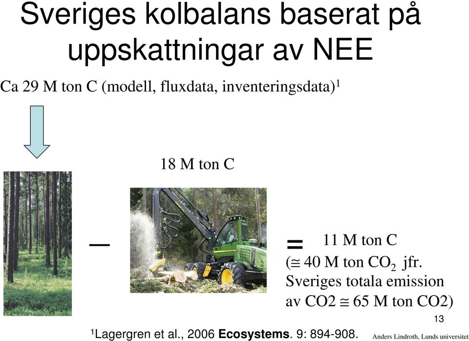 , 2006 Ecosystems. 9: 894-908. 11 M ton C ( 40 M ton CO 2 jfr.