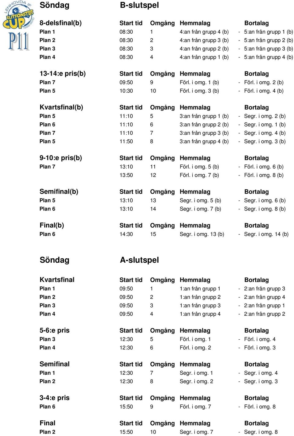 1 (b) - Förl. i omg. 2 (b) Plan 5 10:30 10 Förl. i omg. 3 (b) - Förl. i omg. 4 (b) Kvartsfinal(b) Start tid Omgång Hemmalag Bortalag Plan 5 11:10 5 3:an från grupp 1 (b) - Segr. i omg. 2 (b) Plan 6 11:10 6 3:an från grupp 2 (b) - Segr.