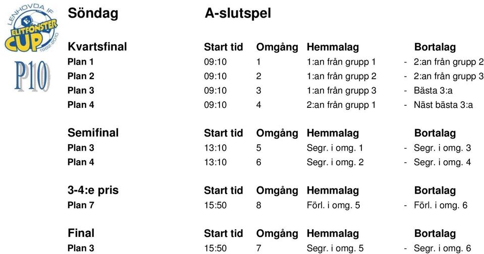 Semifinal Start tid Omgång Hemmalag Bortalag Plan 3 13:10 5 Segr. i omg. 1 - Segr. i omg. 3 Plan 4 13:10 6 Segr. i omg. 2 - Segr.