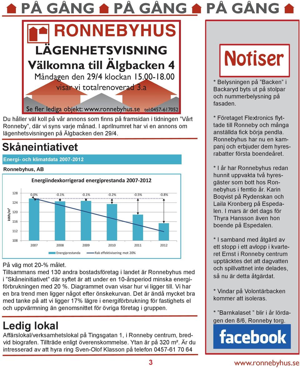 I aprilnumret har vi en annons om lägenhetsvisningen på Älgbacken den 29/4. Skåneintiativet Energi- och klimatdata 2007-2012 Ronnebyhus, AB kwh/m² 128 124 120 116 112 108 0.0% -0.1% -0.1% -0.2% -0.