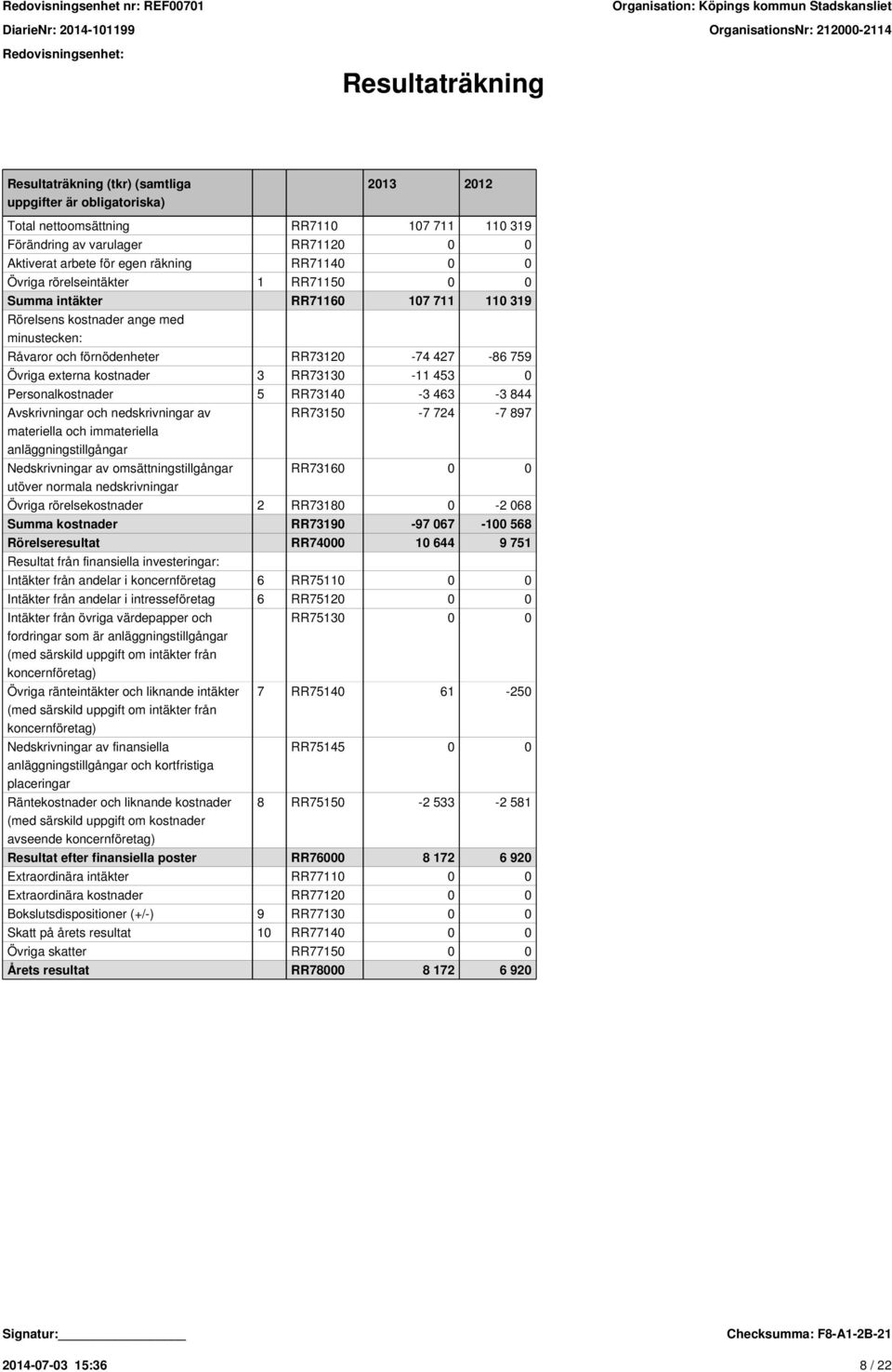 externa kostnader 3 RR73130-11 453 0 Personalkostnader 5 RR73140-3 463-3 844 Avskrivningar och nedskrivningar av materiella och immateriella anläggningstillgångar Nedskrivningar av