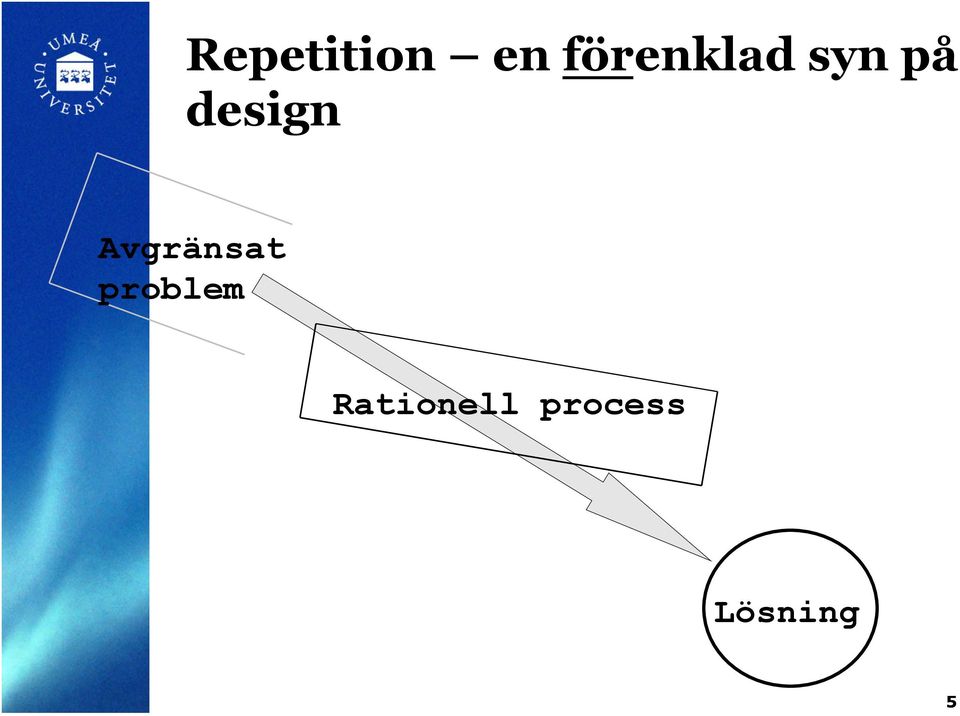 design Avgränsat