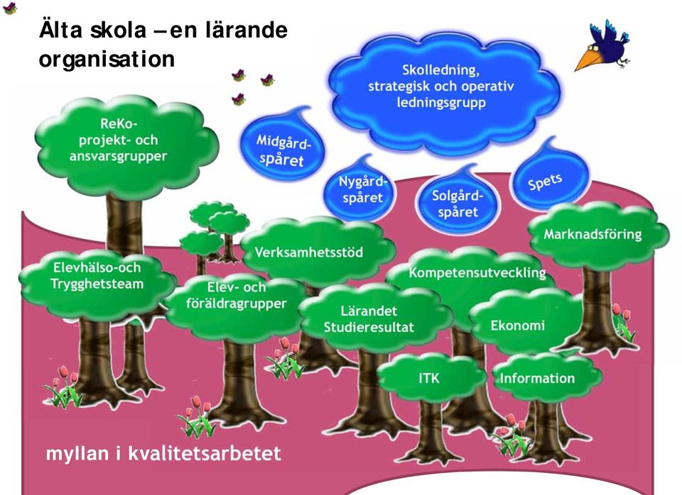 Skolledning, strategisk och operativ ledningsgrupp Lärandet Studieresultat