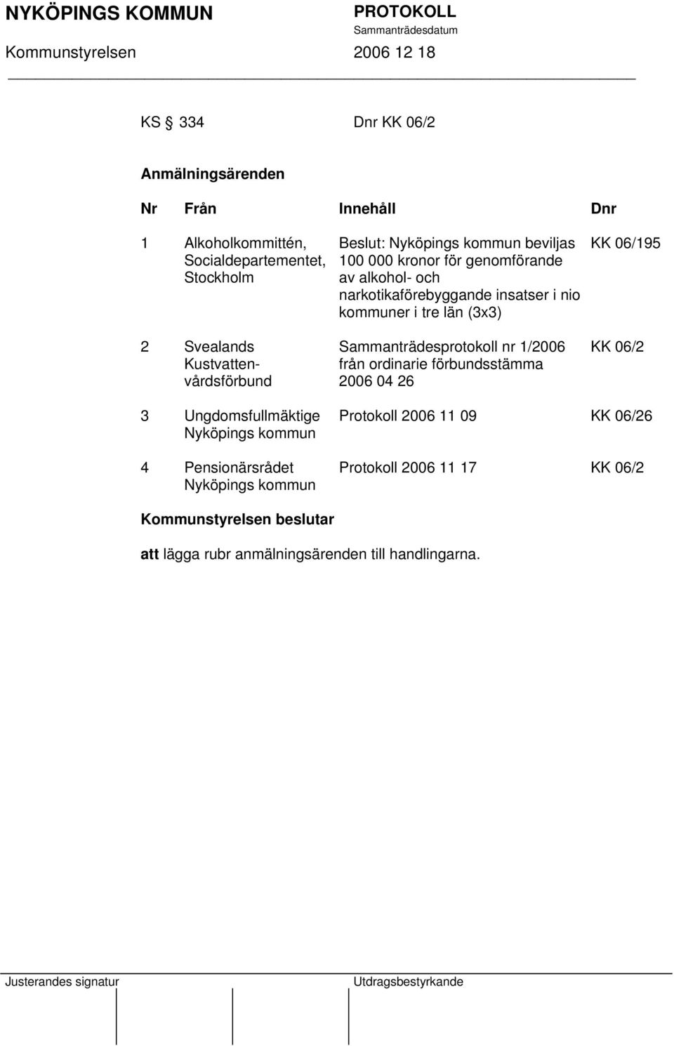 nio kommuner i tre län (3x3) Sammanträdesprotokoll nr 1/2006 från ordinarie förbundsstämma 2006 04 26 KK 06/195 KK 06/2 3 Ungdomsfullmäktige