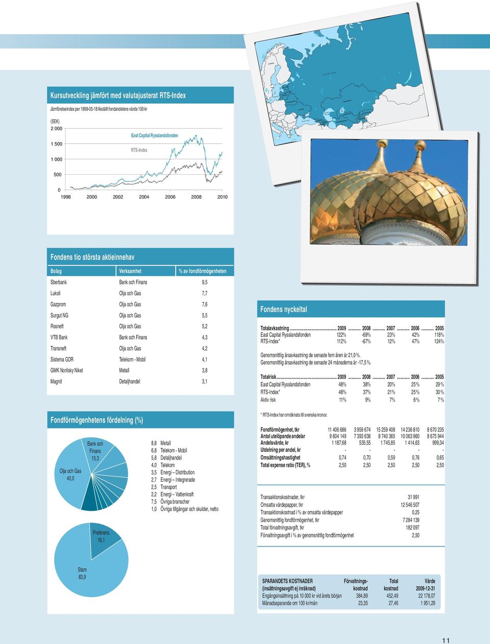 Persian Gulf Gulf of Oman rabian Sea of Bengal South C Se 1 000 500 0 1998 2000 2002 2004 2006 2008 2010 Fondens tio största aktieinnehav Bolag Verksamhet % av fondförmögenheten Sberbank Bank och