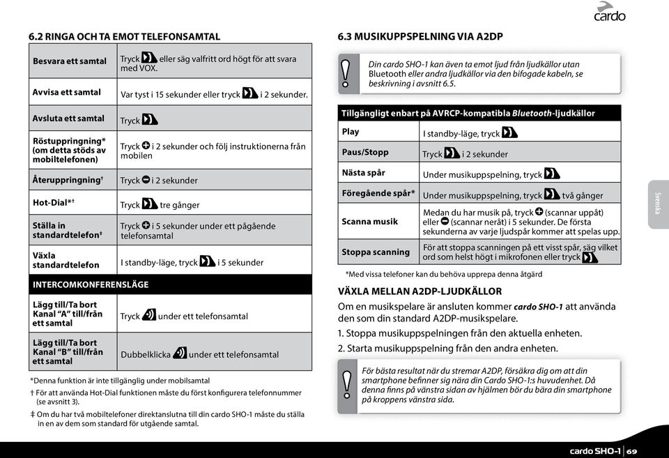 Avsluta ett samtal Röstuppringning* (om detta stöds av mobiltelefonen) Tryck Återuppringning Tryck i 2 sekunder Hot-Dial* Tryck tre gånger Ställa in standardtelefon Tryck i 2 sekunder och följ