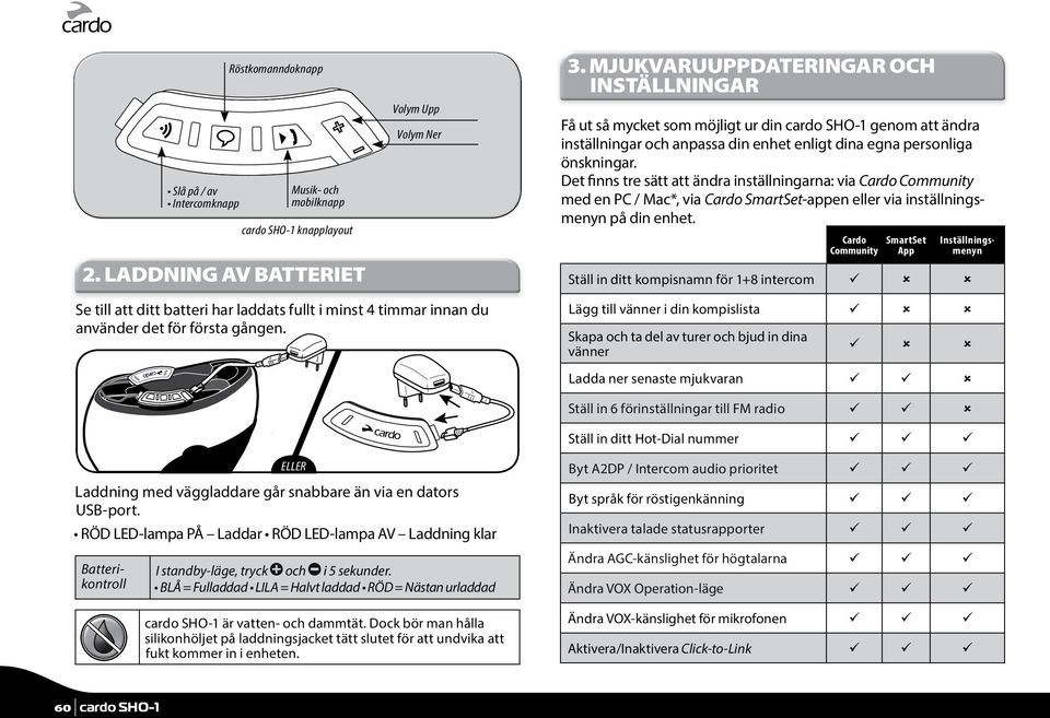 Det finns tre sätt att ändra inställningarna: via Cardo Community med en PC / Mac*, via Cardo SmartSet-appen eller via inställningsmenyn på din enhet.
