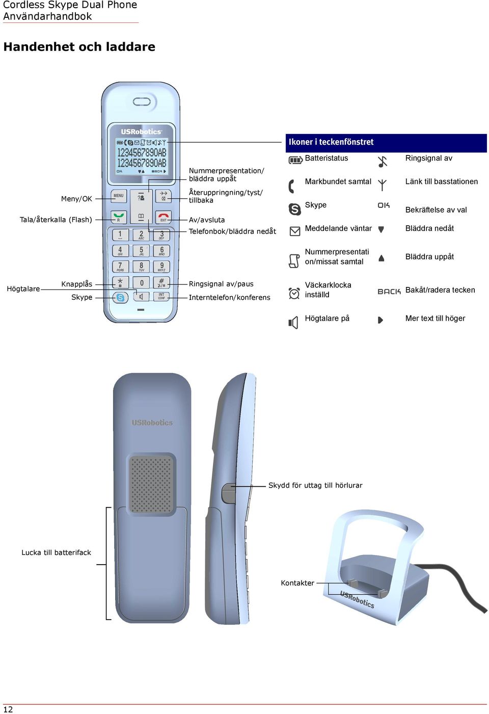 Telefonbok/bläddra nedåt Meddelande väntar Bläddra nedåt Nummerpresentati on/missat samtal Bläddra uppåt Väckarklocka inställd Bakåt/radera tecken Högtalare på Mer