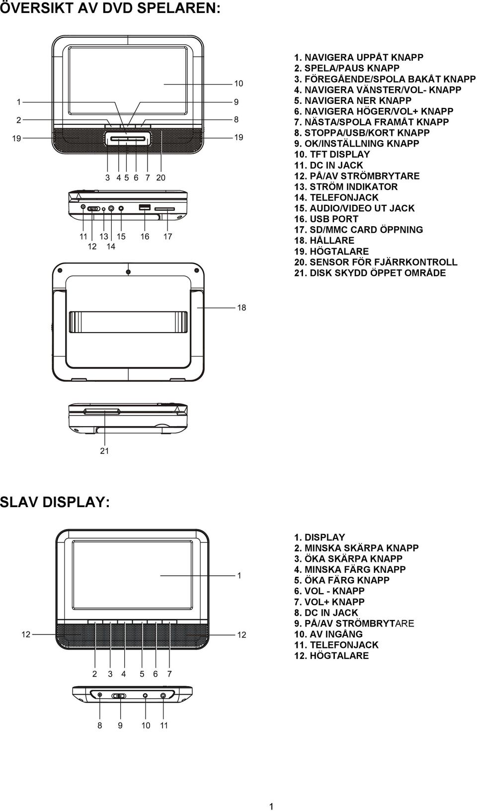 STRÖM INDIKATOR 14. TELEFONJACK 15. AUDIO/VIDEO UT JACK 16. USB PORT 17. SD/MMC CARD ÖPPNING 18. HÅLLARE 19. HÖGTALARE 20. SENSOR FÖR FJÄRRKONTROLL 21.