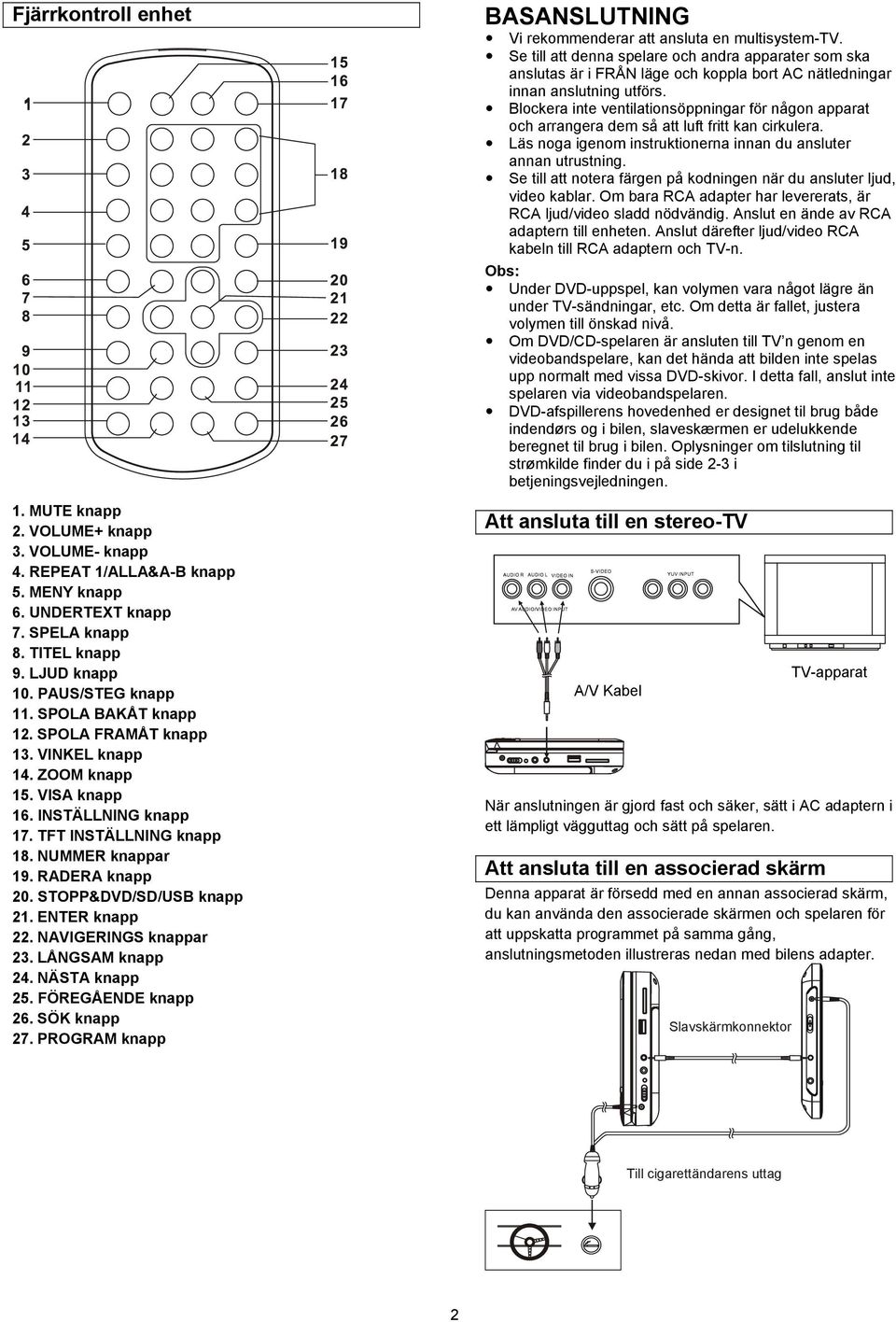 STOPP&DVD/SD/USB knapp 21. ENTER knapp 22. NAVIGERINGS knappar 23. LÅNGSAM knapp 24. NÄSTA knapp 25. FÖREGÅENDE knapp 26. SÖK knapp 27.