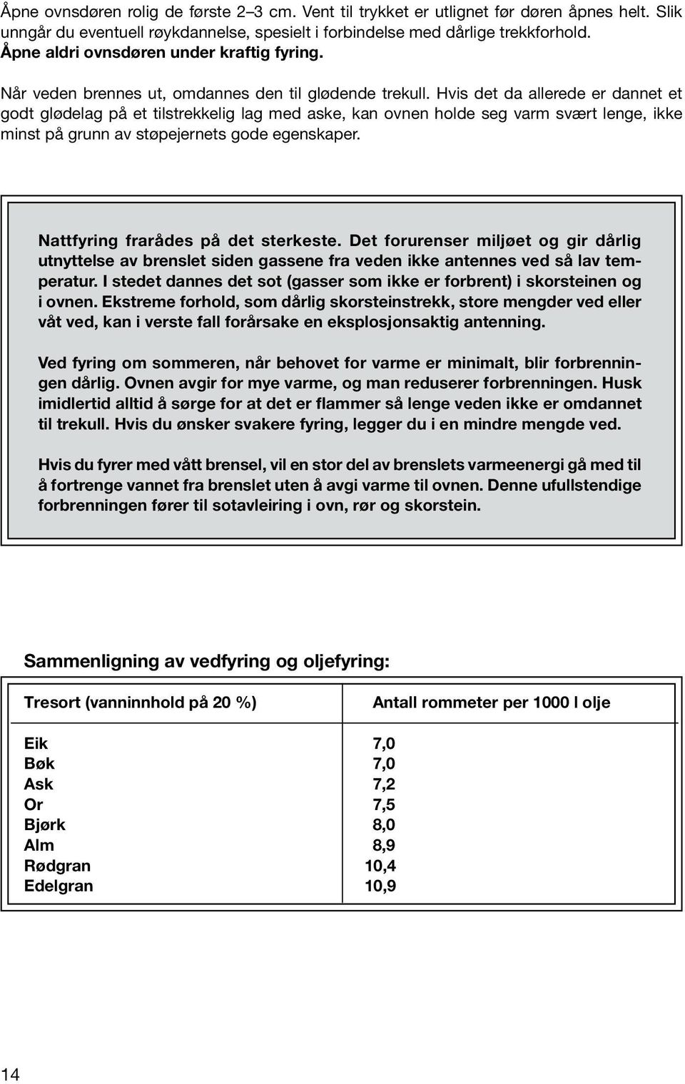 Hvis det da allerede er dannet et godt glødelag på et tilstrekkelig lag med aske, kan ovnen holde seg varm svært lenge, ikke minst på grunn av støpejernets gode egenskaper.