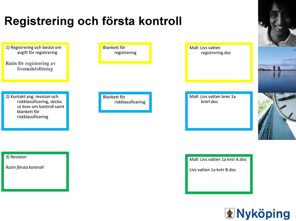 revision och riskklassificering, skicka ut brev om kontroll samt blankett för riskklassificering Blankett för