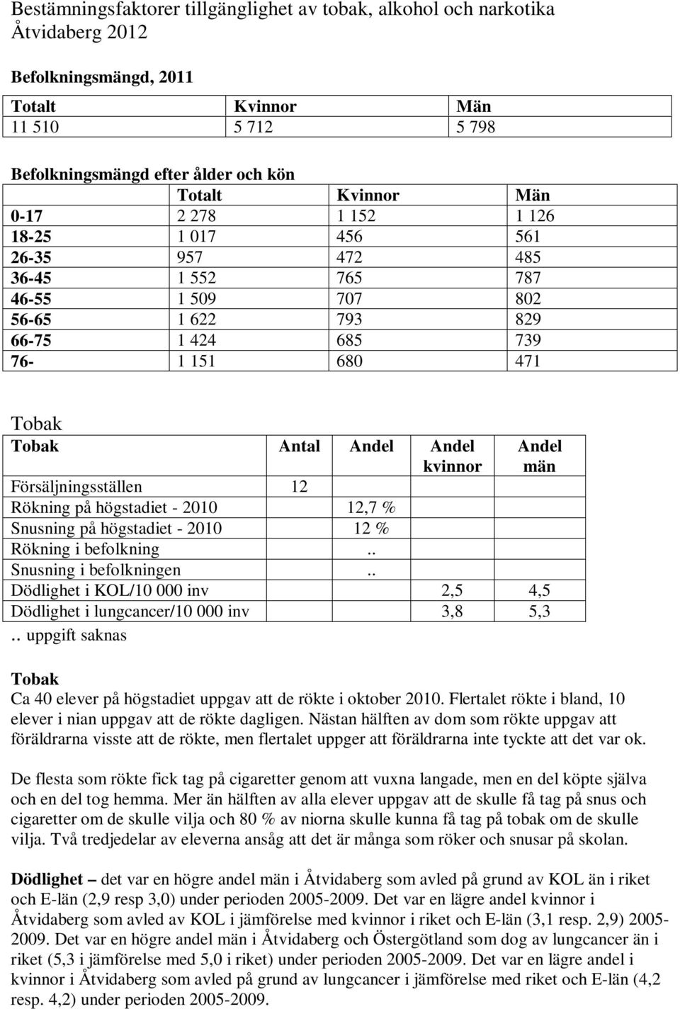 Andel män Försäljningsställen 12 Rökning på högstadiet - 2010 12,7 % Snusning på högstadiet - 2010 12 % Rökning i befolkning.. Snusning i befolkningen.