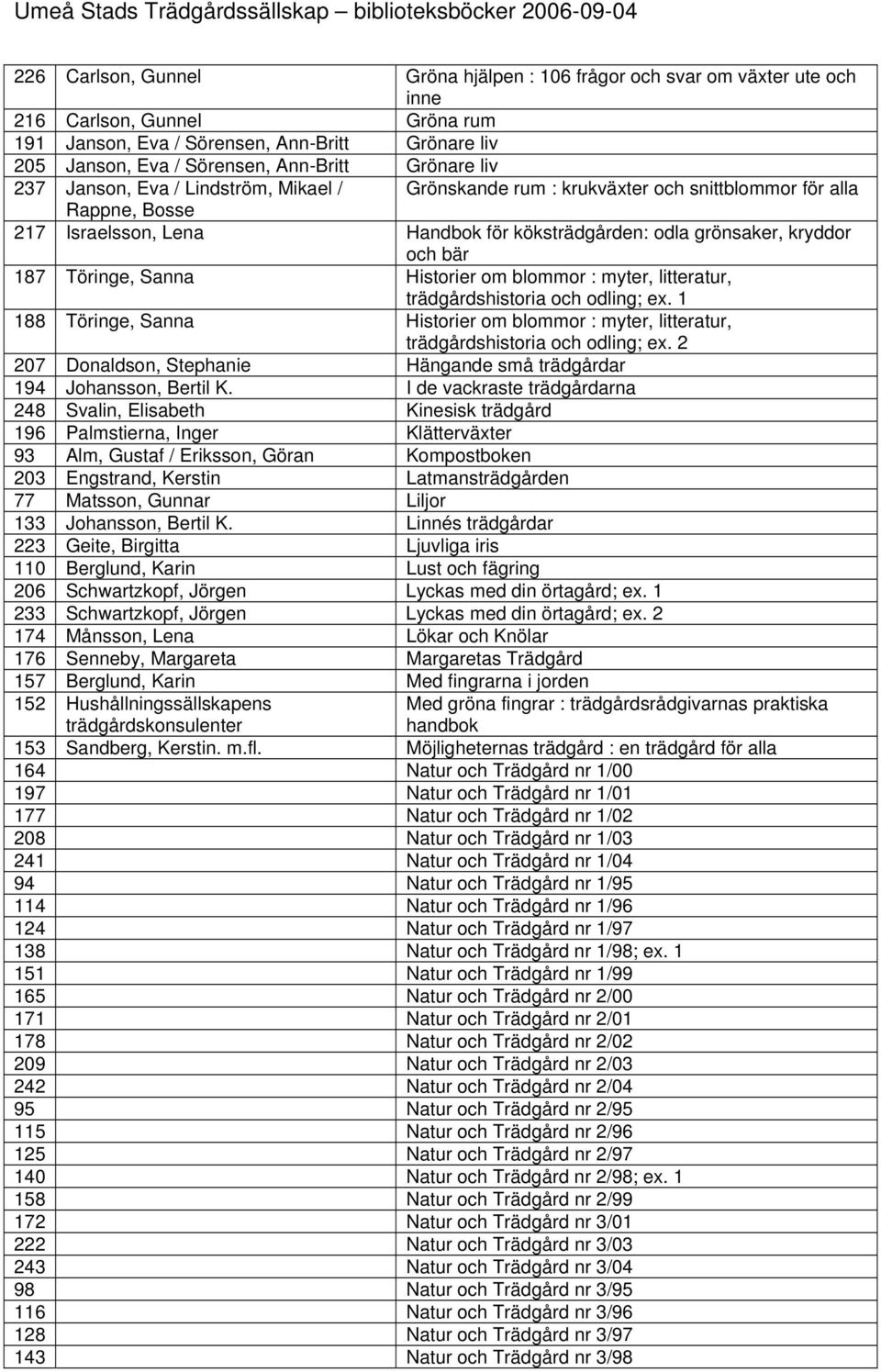 187 Töringe, Sanna Historier om blommor : myter, litteratur, trädgårdshistoria och odling; ex. 1 188 Töringe, Sanna Historier om blommor : myter, litteratur, trädgårdshistoria och odling; ex.