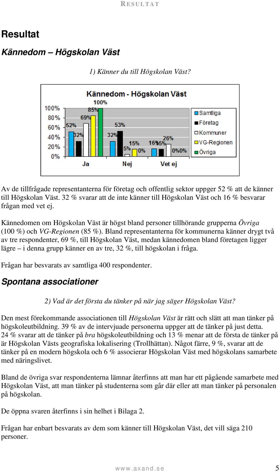 Kännedomen om Högskolan Väst är högst bland personer tillhörande grupperna Övriga (100 %) och VG-Regionen (85 %).