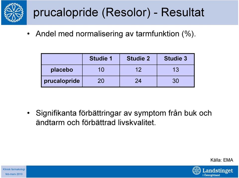 Studie 1 Studie 2 Studie 3 placebo 10 12 13 prucalopride 20